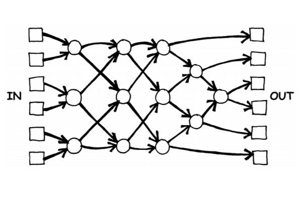 Network Sorting